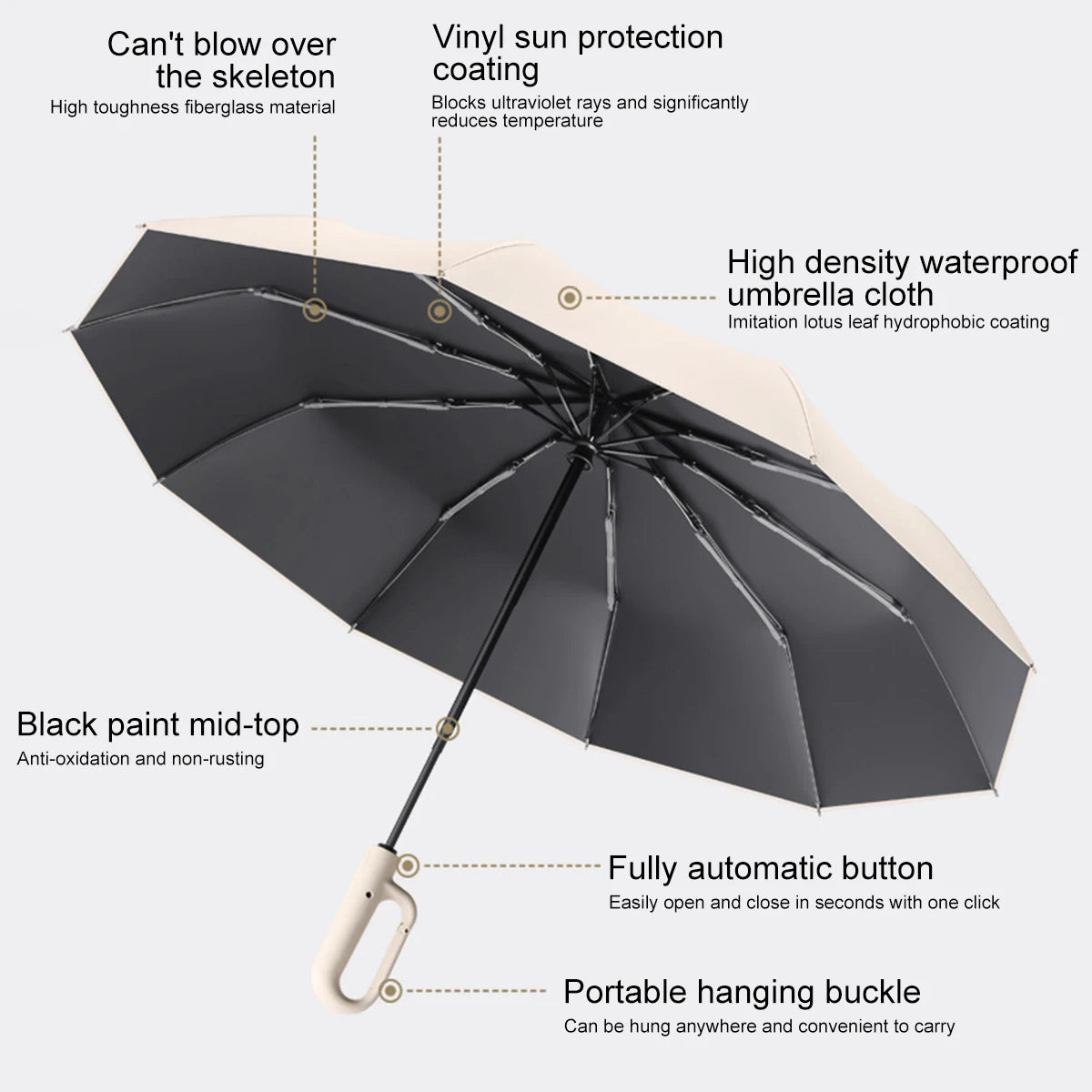 Stay prepared for both sun and rain with the Full-Automatic Ring Buckle Umbrella! This convenient folding umbrella features one-handed operation, automatic opening and closing, and a durable design for both sunny and rainy days. Perfect for travel, hiking, and daily use, it offers UV protection, strong wind resistance, and easy portability. Available in beige, gray, and black. Ideal for both men and women.